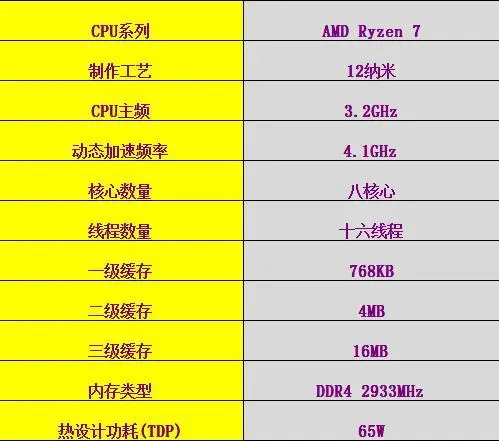 DDR内存选购全攻略，主频如何选择？  第4张