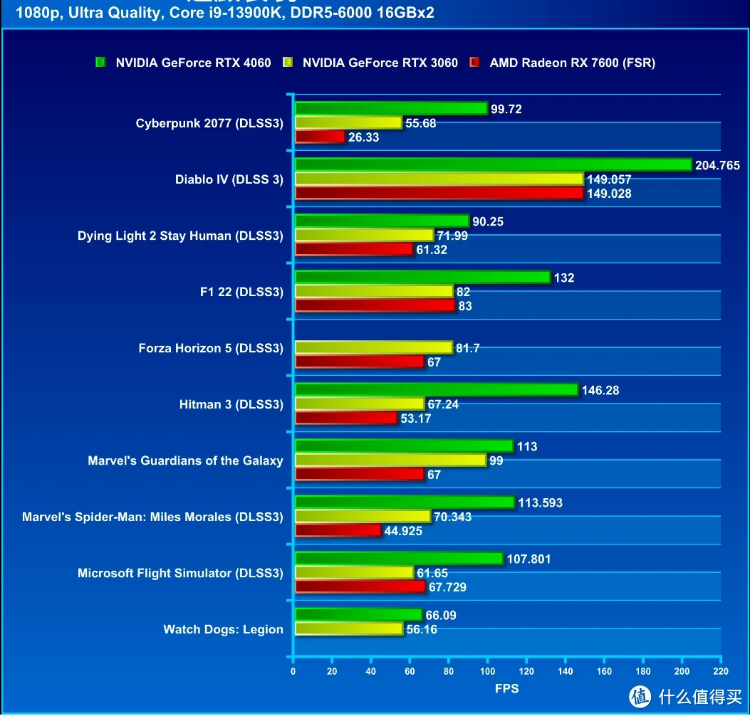 9800GT vs AMD显卡：性能对决！哪款更胜一筹？  第7张