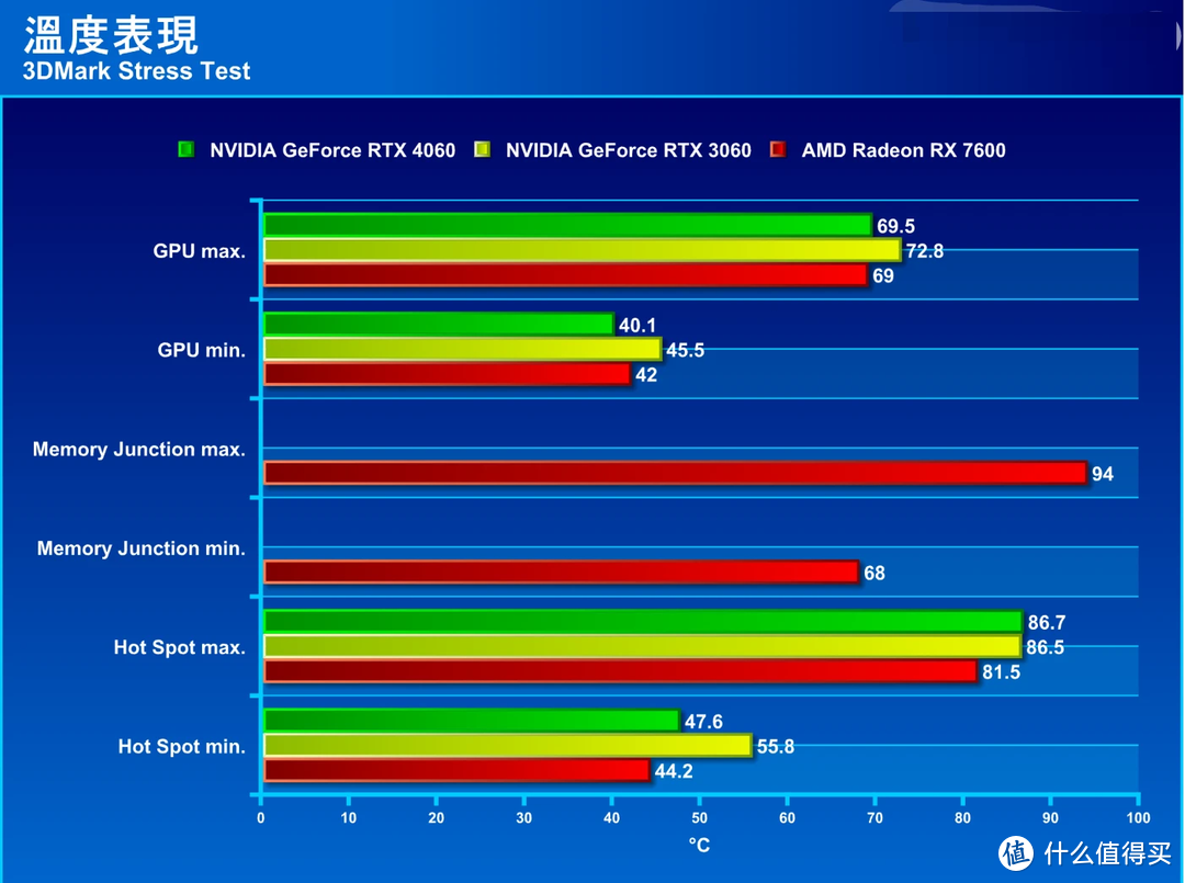 9800GT vs AMD显卡：性能对决！哪款更胜一筹？  第8张