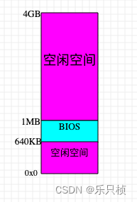 硬盘读取速度慢？原因揭秘，BIOS或软件惹的祸  第6张