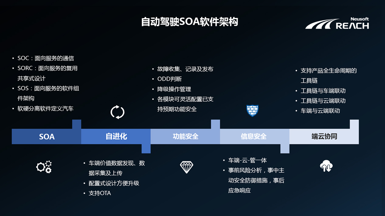 卓睿安系统：你的手机安全守护者  第4张