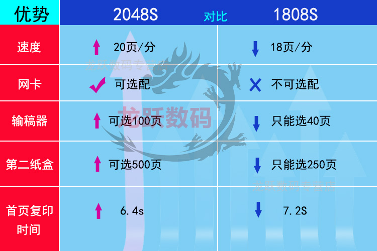 emmc ddr3 eMMC vs. DDR3：嵌入式存储巅峰对决  第7张