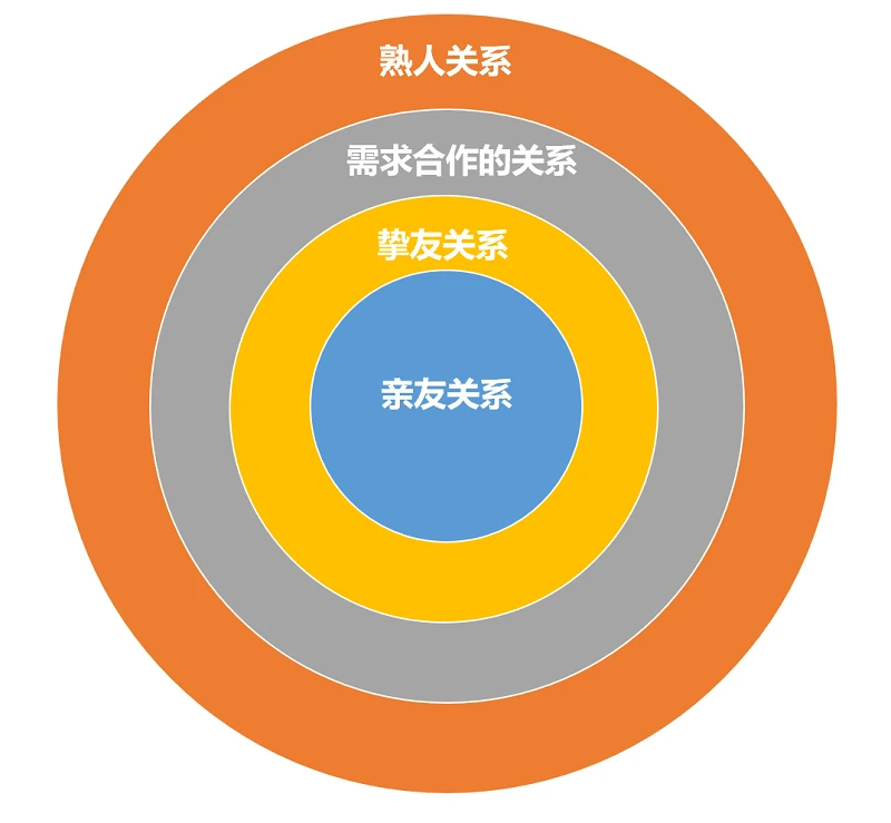 揭秘安卓麻友圈安全版：技术实现与用户隐私保护  第4张