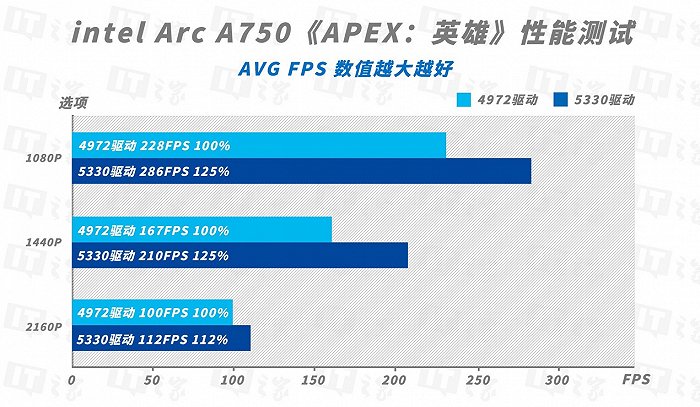 电脑必备！FX95GT9750显卡驱动全攻略，助你游戏体验飞升  第8张