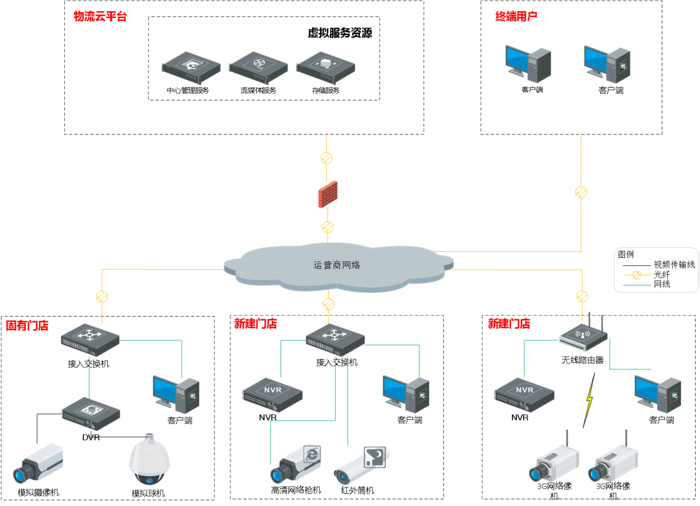 4G手机在5G时代还能用吗？深度解析带你了解新科技变革  第2张