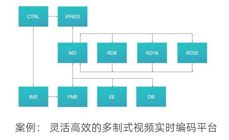 zynq ddr3 揭秘Zynq DDR3：ARM+FPGA双核心，超强计算力引领科技潮流  第3张