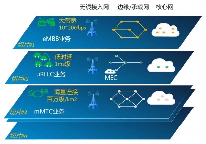 5G手机助力网络提速，工作效率翻倍  第5张