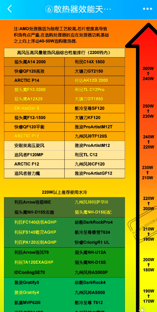 如何选择合适主机配置？教你轻松定制个性主机  第6张