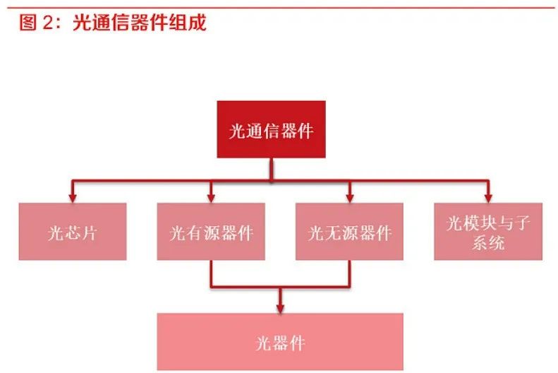 DDR3 vs DDR4：内存条大对决，速度与功耗的较量  第2张