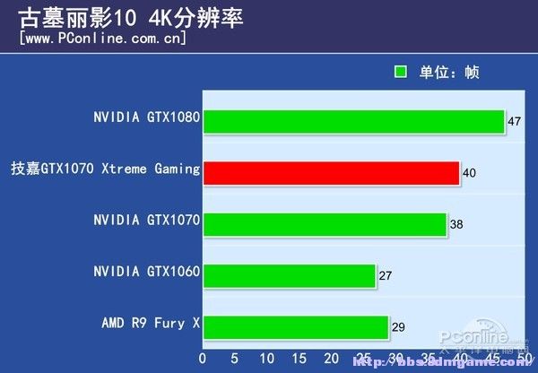 技嘉GT1030显卡：吃鸡必备还是小白杀手？  第1张