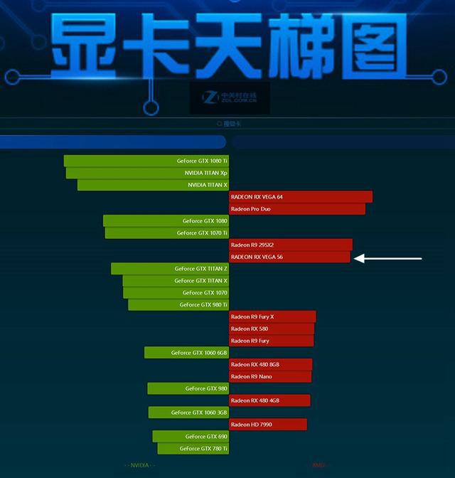 技嘉GT1030显卡：吃鸡必备还是小白杀手？  第2张