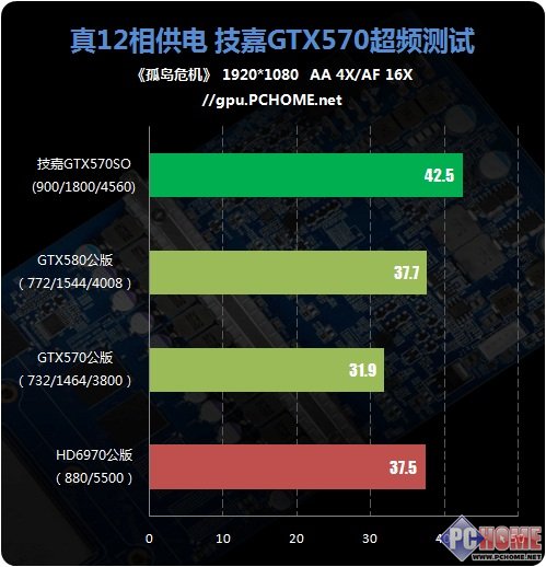 技嘉GT1030显卡：吃鸡必备还是小白杀手？  第4张