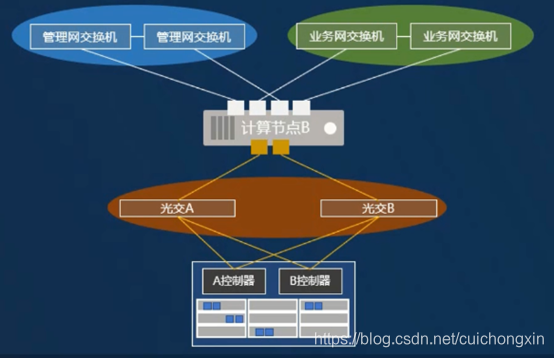 5G还是4G？华为5G手机在4G网络下的表现究竟如何？  第5张