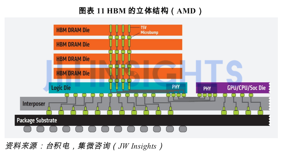 hbm ddr5 HBM DDR5：数据传输新时代，性能飙升还省电  第2张