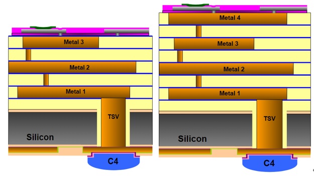 hbm ddr5 HBM DDR5：数据传输新时代，性能飙升还省电  第5张