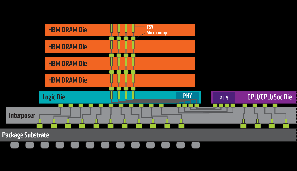 hbm ddr5 HBM DDR5：数据传输新时代，性能飙升还省电  第7张