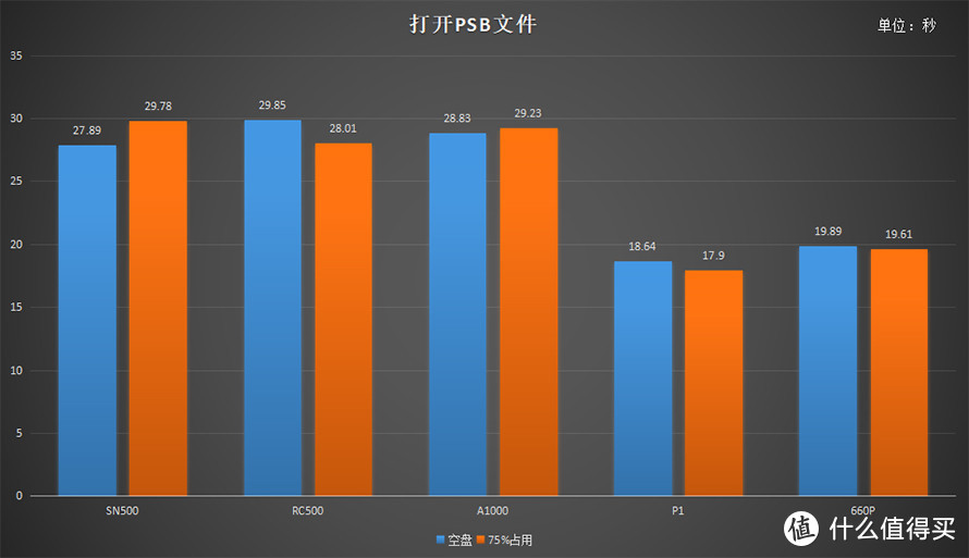 硬盘颜色：外表魅力背后的真相  第3张