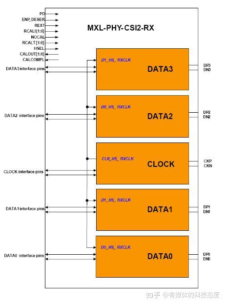 DDR差分阻抗：信号传输质量大揭秘