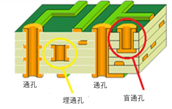 DDR差分阻抗：信号传输质量大揭秘  第5张