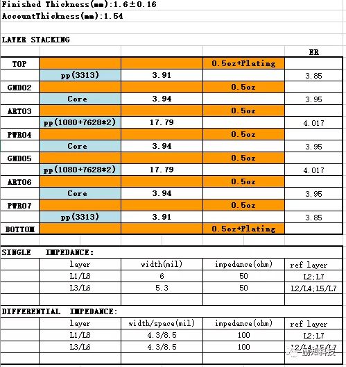 DDR差分阻抗：信号传输质量大揭秘  第6张