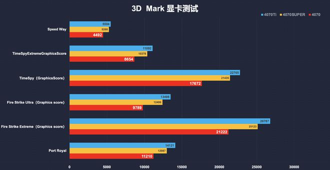 DDR4内存容量：从GB到TB，速度与容量的双重提升  第7张