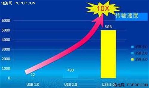 5G时代来临：4G vs 5G，你的手机准备好了吗？  第5张