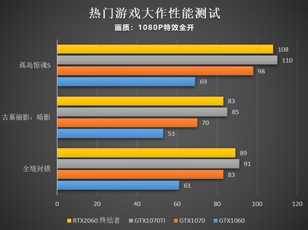 GT9800显卡：历史底蕴与4K挑战  第7张