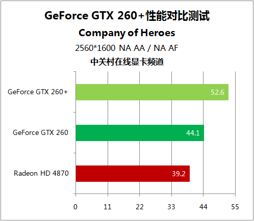 GT610显卡：该拔还是该留？性能对比告诉你答案  第1张