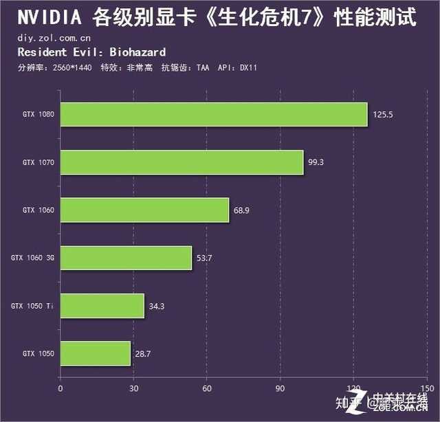 GT610显卡：该拔还是该留？性能对比告诉你答案  第2张