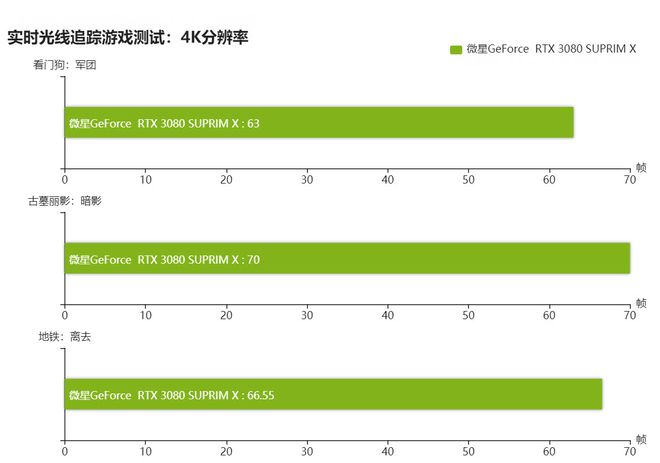 GT610显卡：该拔还是该留？性能对比告诉你答案  第3张