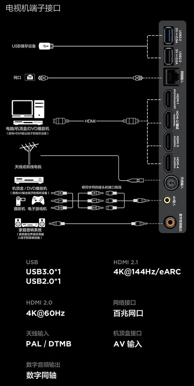 蓝牙音箱接口揭秘：AUX vs. USB，哪个更方便？  第1张