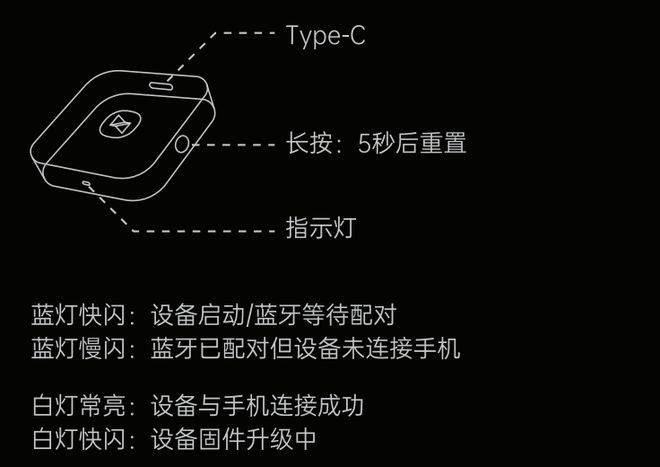 蓝牙音箱接口揭秘：AUX vs. USB，哪个更方便？  第6张