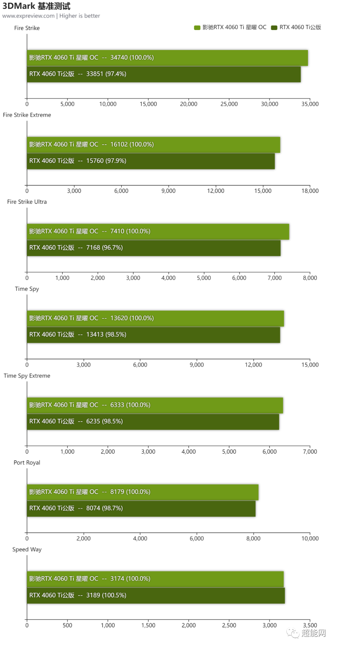 GT 920 MX显卡：数字艺术的新宠还是弱势玩家？  第2张