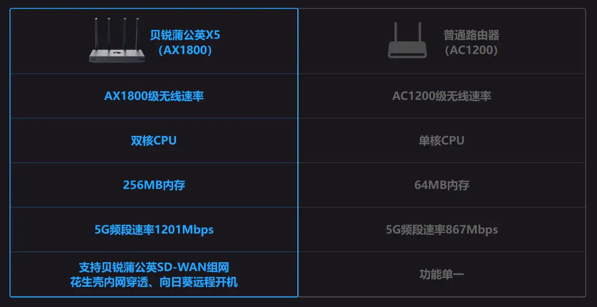 ddr3 udimm DDR3 UDIMM：高频效能 擎天稳定  第5张