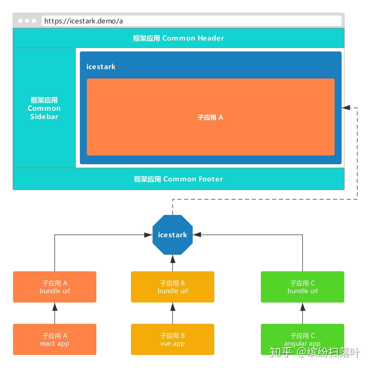 5G手机：究竟能否接入4G网络？揭秘真相引爆争议  第1张