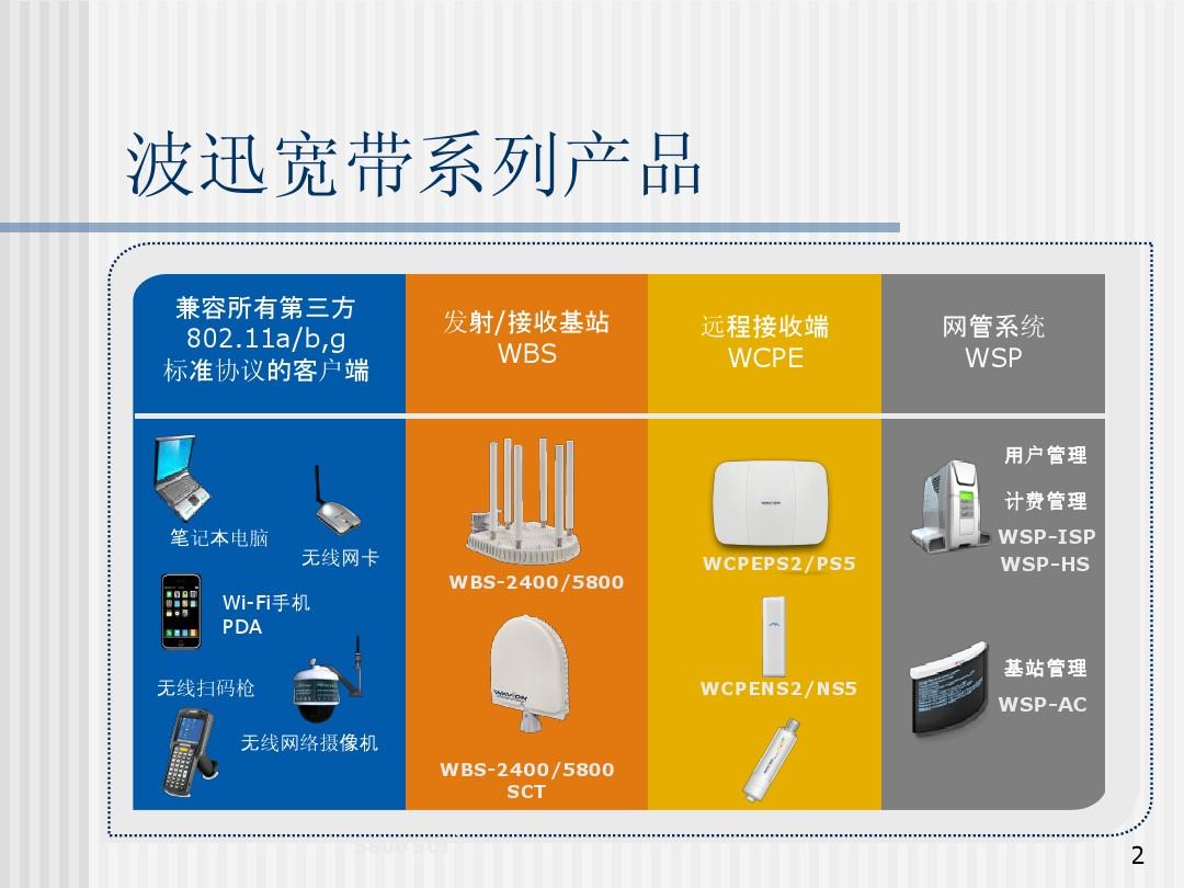 5G手机：究竟能否接入4G网络？揭秘真相引爆争议  第3张