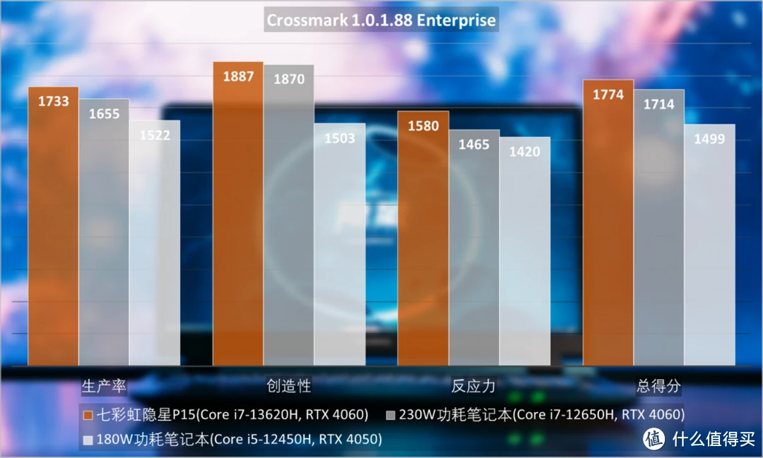 DDR PC2700内存：速度与稳定性的完美结合  第4张