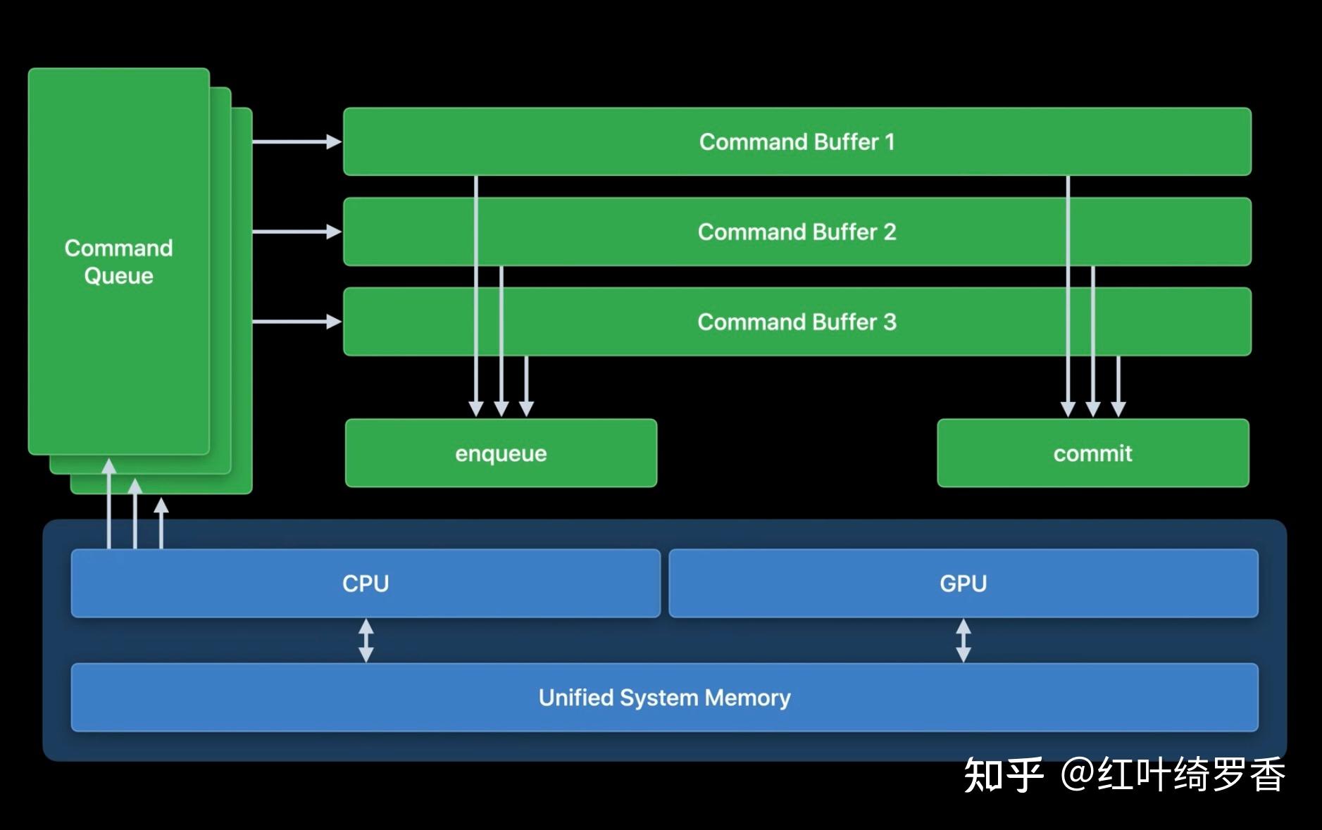 探秘DDR4内存：性能升级、能效管理，你需要知道的一切  第1张