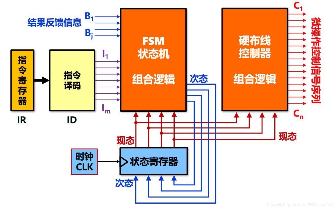 ddr  vtt的作用 探秘DDR VTT：功用背后的秘密 第6张