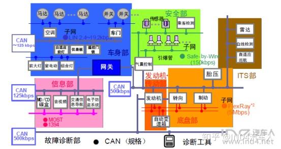 ddr  vtt的作用 探秘DDR VTT：功用背后的秘密 第7张