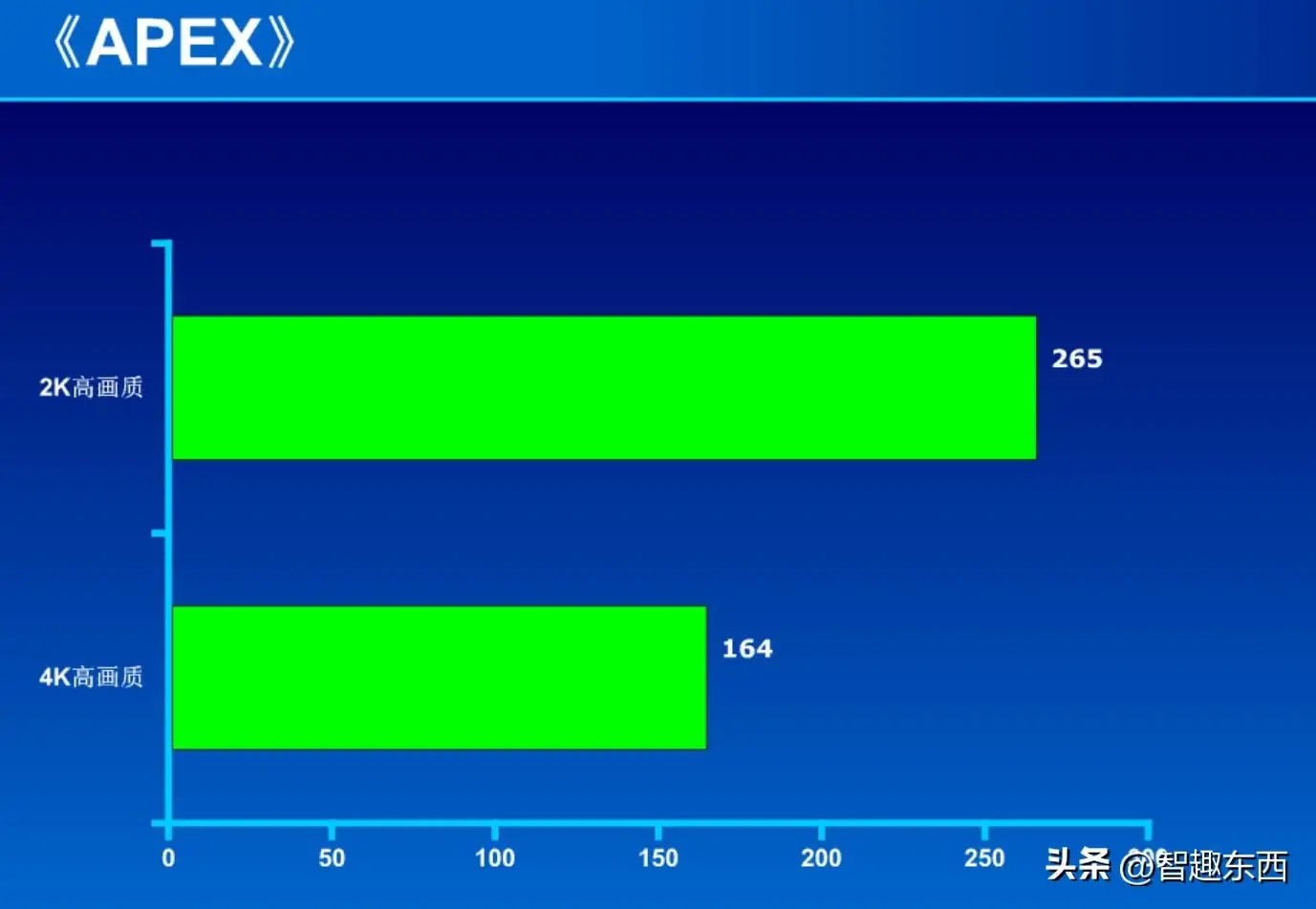 3500元预算，如何选择顶级性能CPU与显卡？散热功耗全解析  第6张