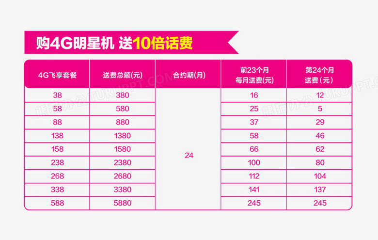 5G革命！中国移动5G套餐费用揭秘，你需要知道的一切  第3张