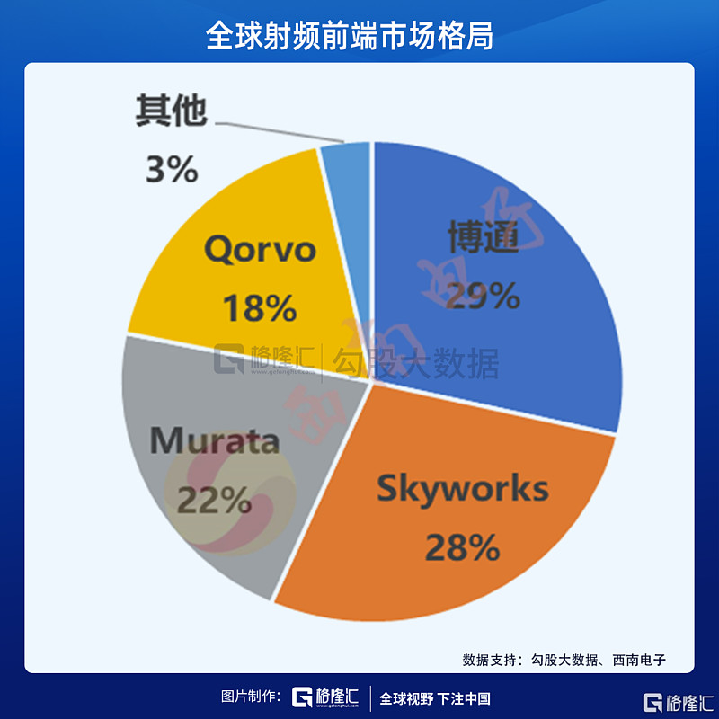 5G风暴席卷全球，迎接数字化时代的新浪潮  第3张