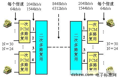 DDR走线设计：信号完整性至关重要  第3张