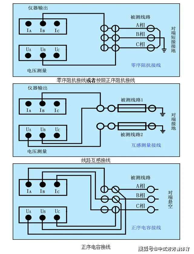 DDR走线设计：信号完整性至关重要  第7张
