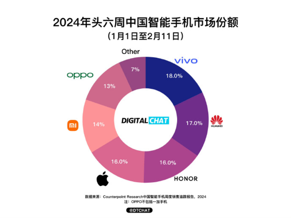 5G风暴席卷全球，苹果守4G是否明智？  第5张