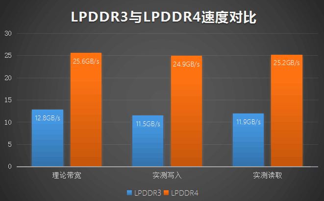 iphone6 ddr iPhone 6内存揭秘：DDR技术背后的黑科技  第1张