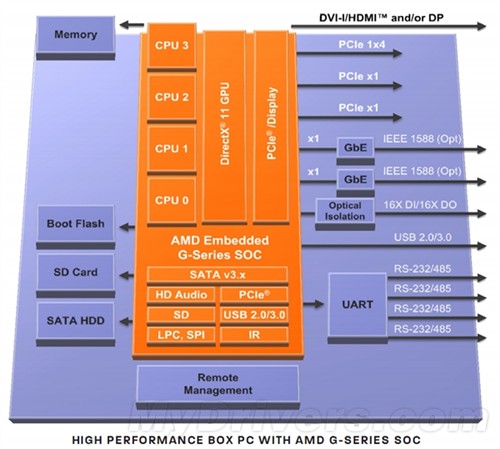 iphone6 ddr iPhone 6内存揭秘：DDR技术背后的黑科技  第2张