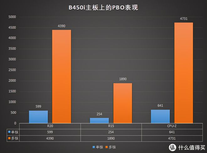 iphone6 ddr iPhone 6内存揭秘：DDR技术背后的黑科技  第3张