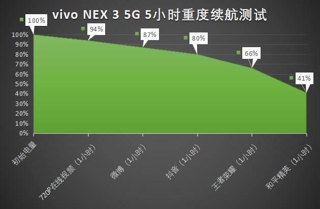 三星S7E安卓系统：电量谜团揭秘  第2张